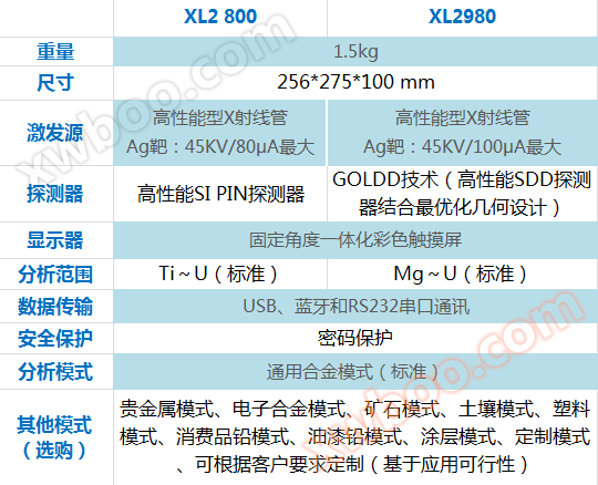 Niton XL2 手持式合金分析仪 Niton XL2 手持式合金分析仪