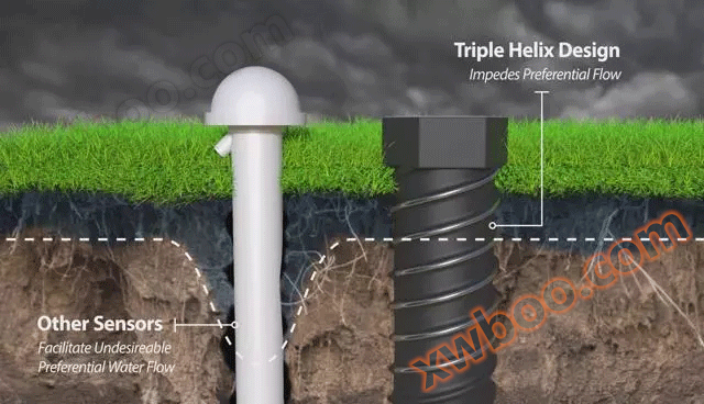 土壤剖面传感器-SoilVUE 10 土壤剖面传感器-SoilVUE 10