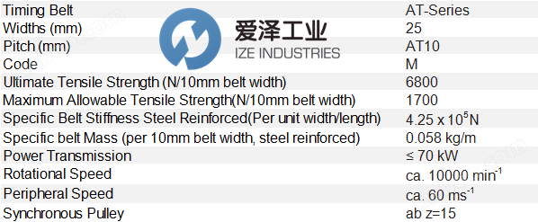 BRECO同步带25AT10 4 MTRS M 爱泽工业 ize-industries.png