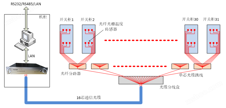 光纤光栅信号分析仪(图3)