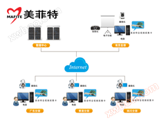 Diagrama do sistema de videoconferência Meffit